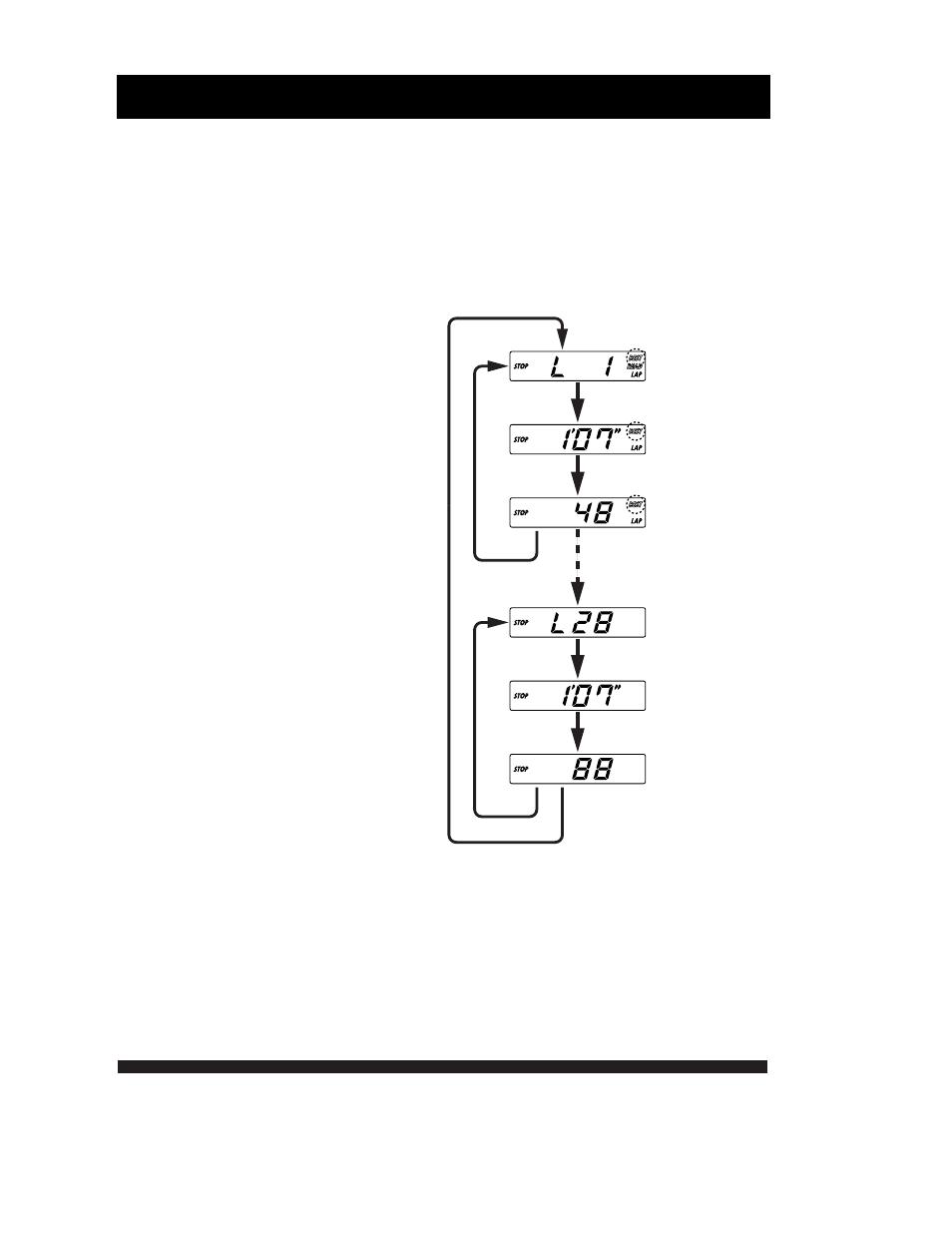 Stopwatch mode | GReddy FATT Full Auto Turbo Timer User Manual | Page 18 / 28