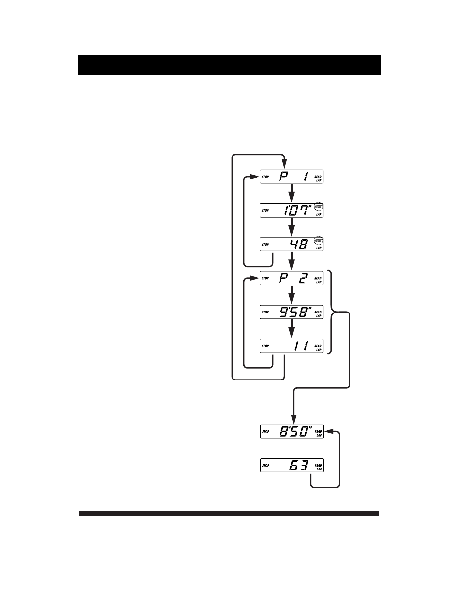 Stopwatch mode | GReddy FATT Full Auto Turbo Timer User Manual | Page 20 / 28
