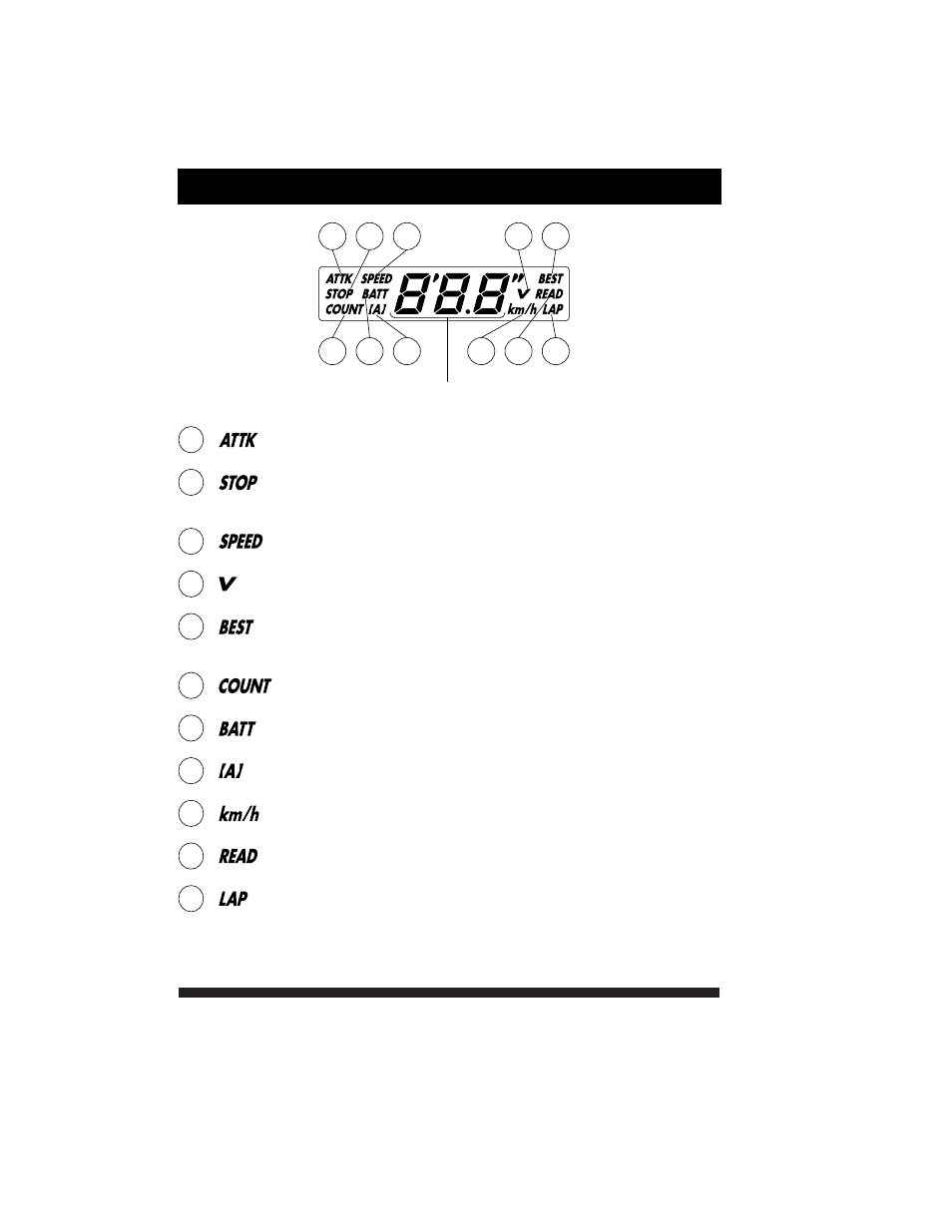 Display description | GReddy FATT Full Auto Turbo Timer User Manual | Page 8 / 28