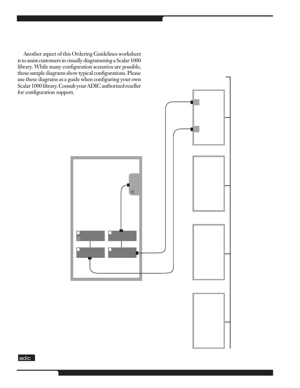 Configuration diagrams | ADIC Scalar 1000 User Manual | Page 14 / 24