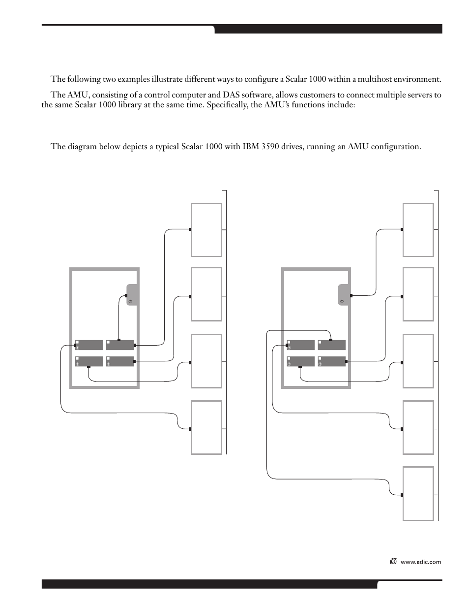 Configuration diagrams, continued | ADIC Scalar 1000 User Manual | Page 15 / 24