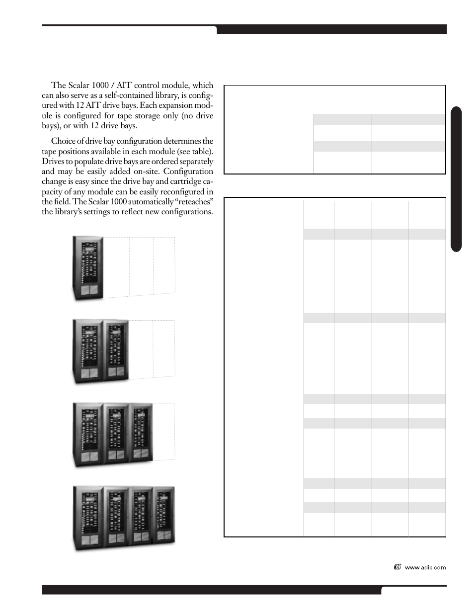 Ait capacity guidelines, Scalar 1000 / ait, 1000 / ait l | ADIC Scalar 1000 User Manual | Page 7 / 24