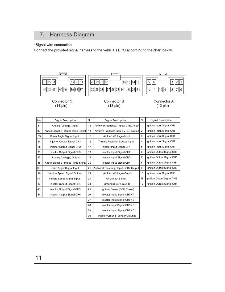 GReddy e-Manage Ultimate Installation Manual User Manual | Page 12 / 40