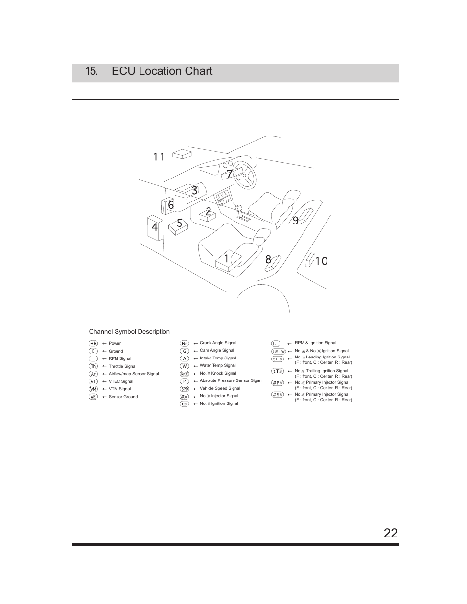 Ecu location chart | GReddy e-Manage Ultimate Installation Manual User Manual | Page 23 / 40