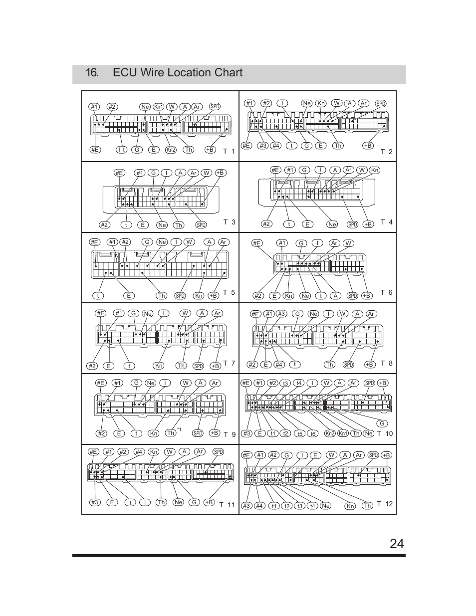 Ecu wire location chart | GReddy e-Manage Ultimate Installation Manual User Manual | Page 25 / 40