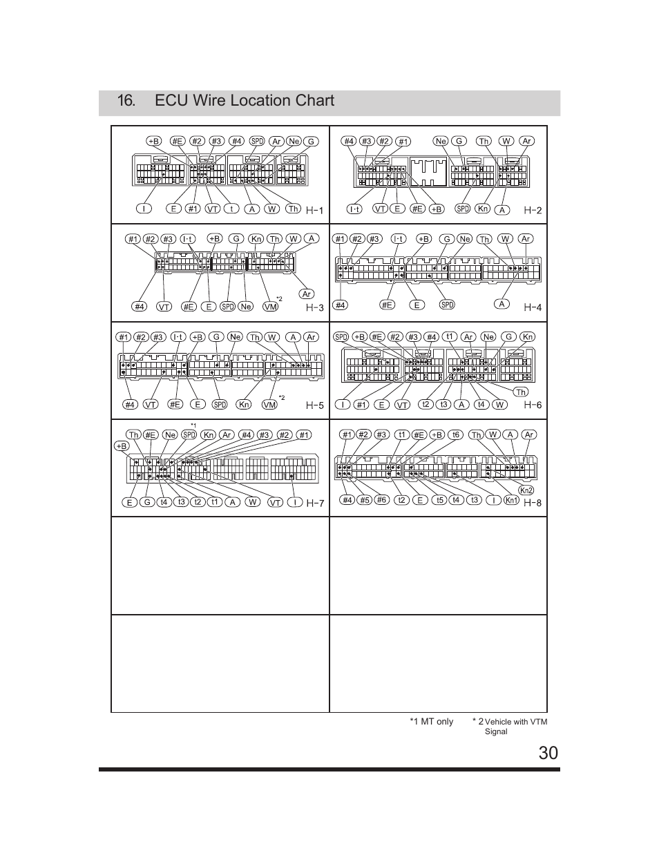 Ecu wire location chart | GReddy e-Manage Ultimate Installation Manual User Manual | Page 31 / 40
