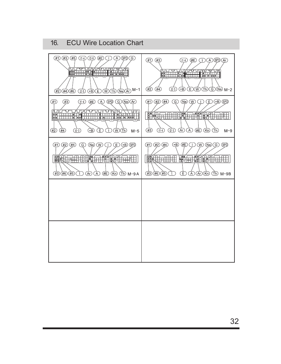 GReddy e-Manage Ultimate Installation Manual User Manual | Page 33 / 40