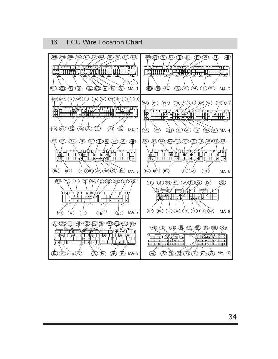 Ecu wire location chart | GReddy e-Manage Ultimate Installation Manual User Manual | Page 35 / 40