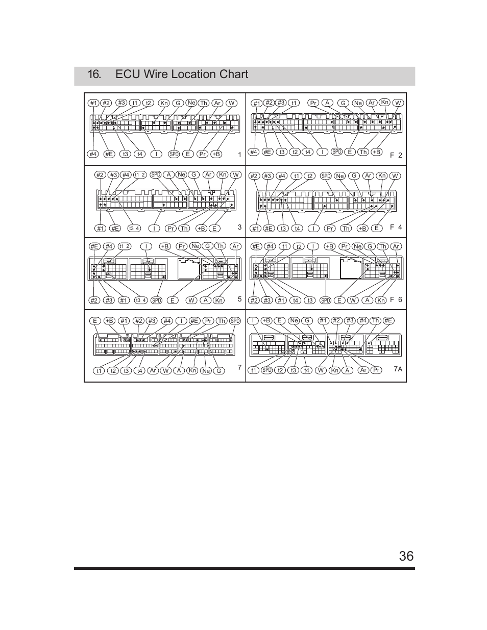 Ecu wire location chart | GReddy e-Manage Ultimate Installation Manual User Manual | Page 37 / 40