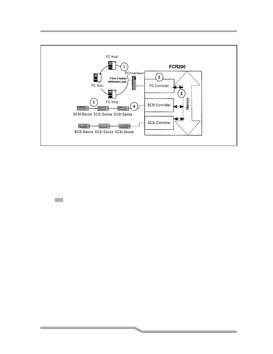 Processing fibre channel information | ADIC FCR 200 User Manual | Page 31 / 140