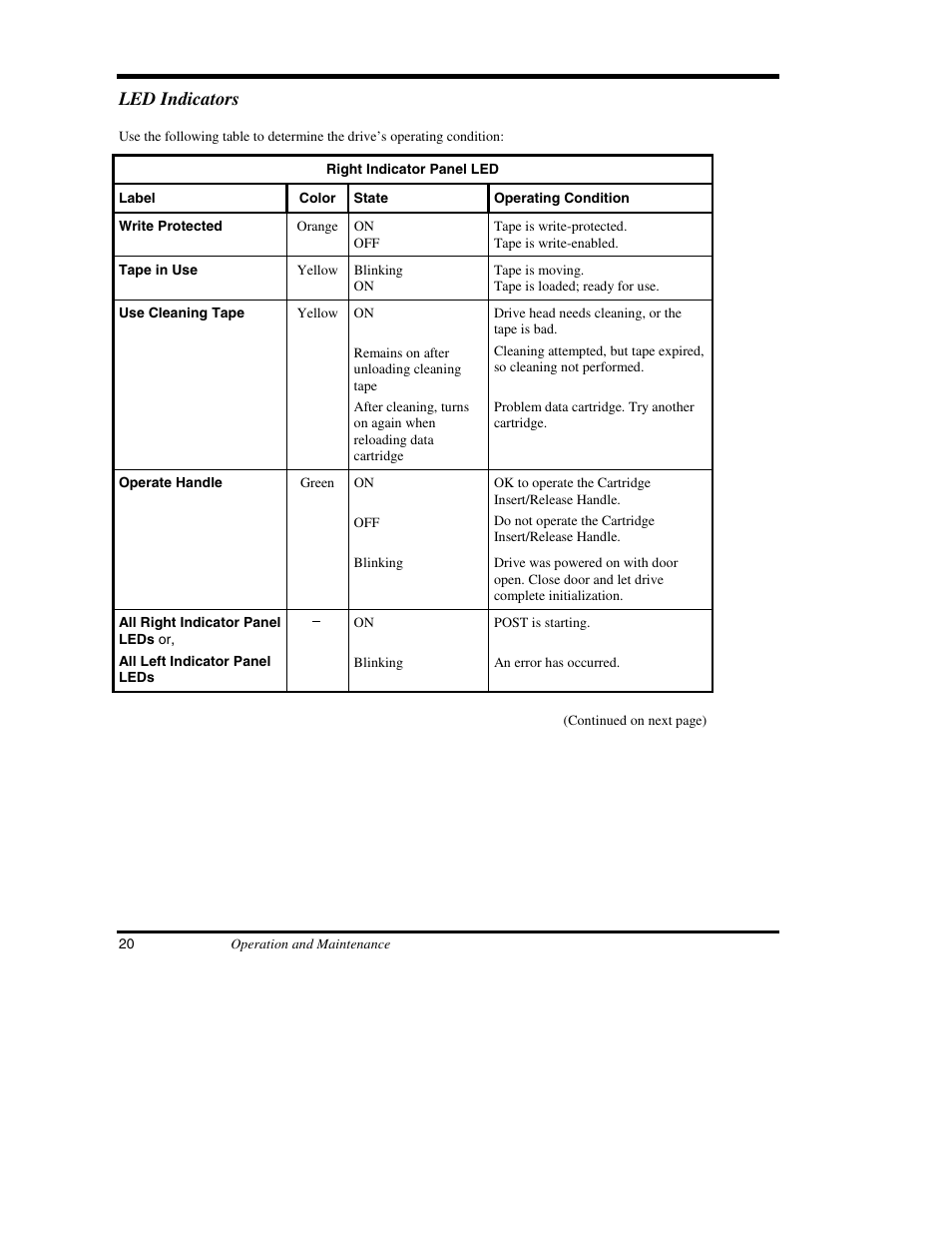 Led indicators | ADIC DS9000 Series User Manual | Page 32 / 60