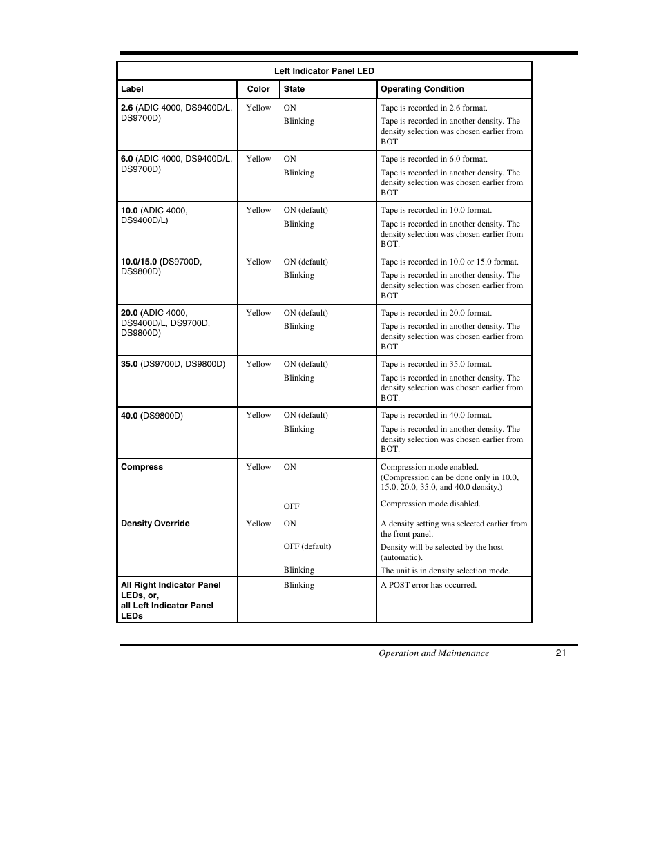 ADIC DS9000 Series User Manual | Page 33 / 60