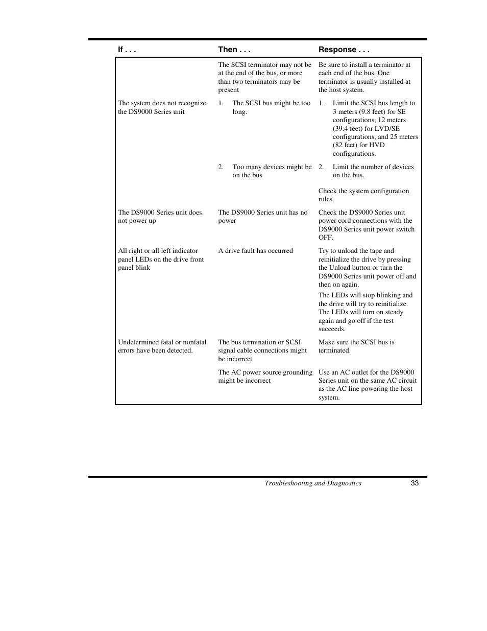 ADIC DS9000 Series User Manual | Page 45 / 60