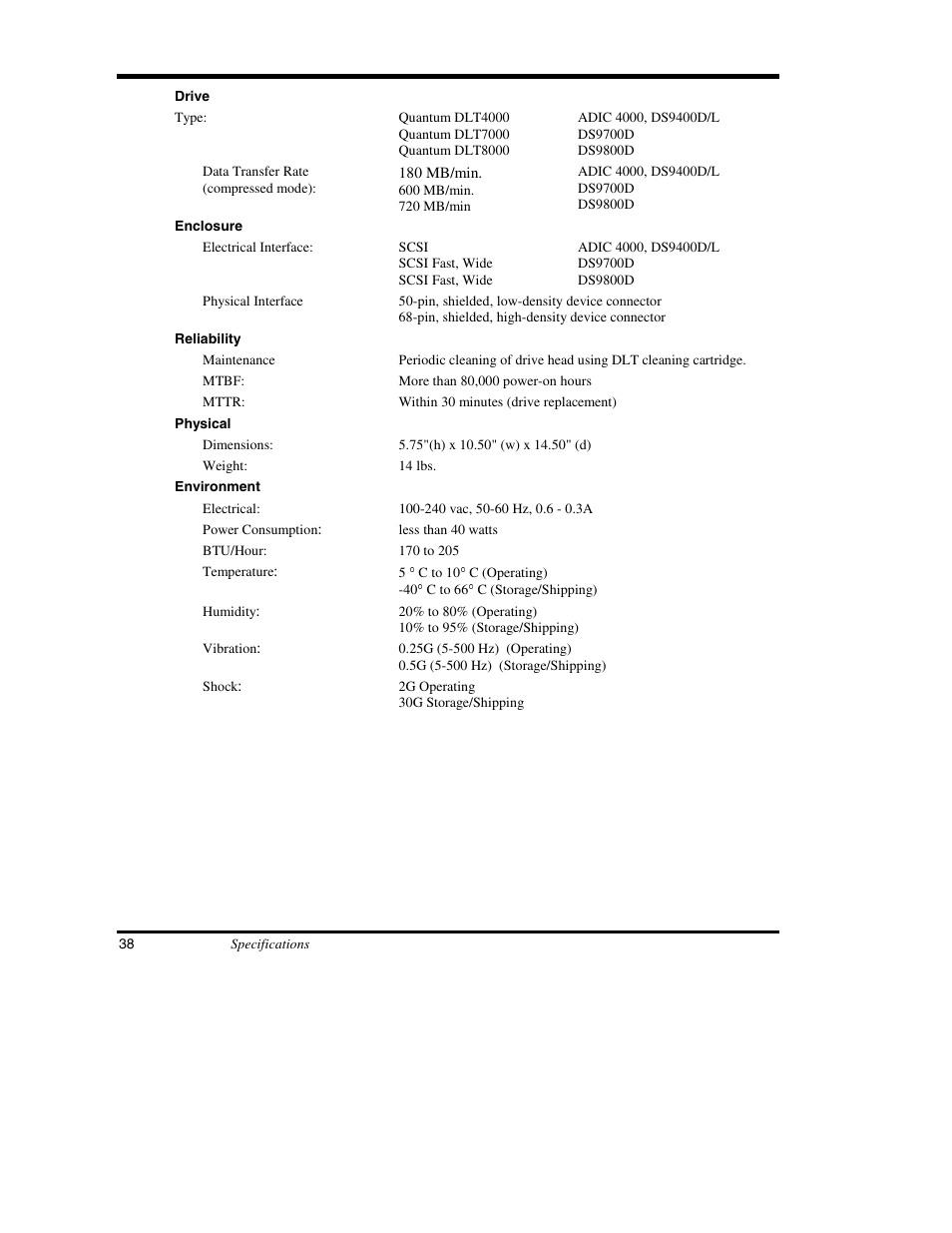 ADIC DS9000 Series User Manual | Page 50 / 60