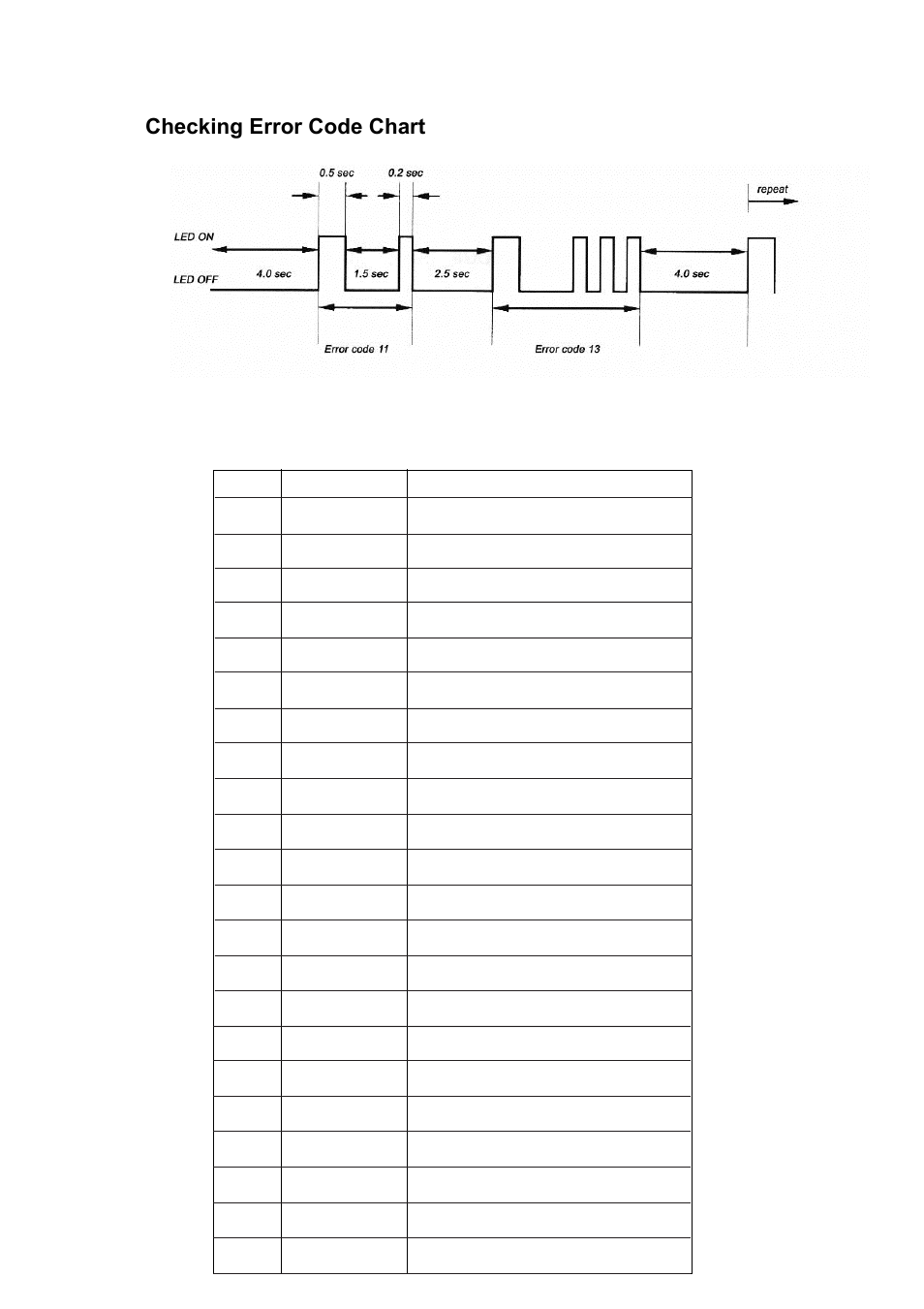 Checking error code chart | GReddy TURBO KITS: Nissan 240SX 1995-98 / TD06-20G User Manual | Page 18 / 18