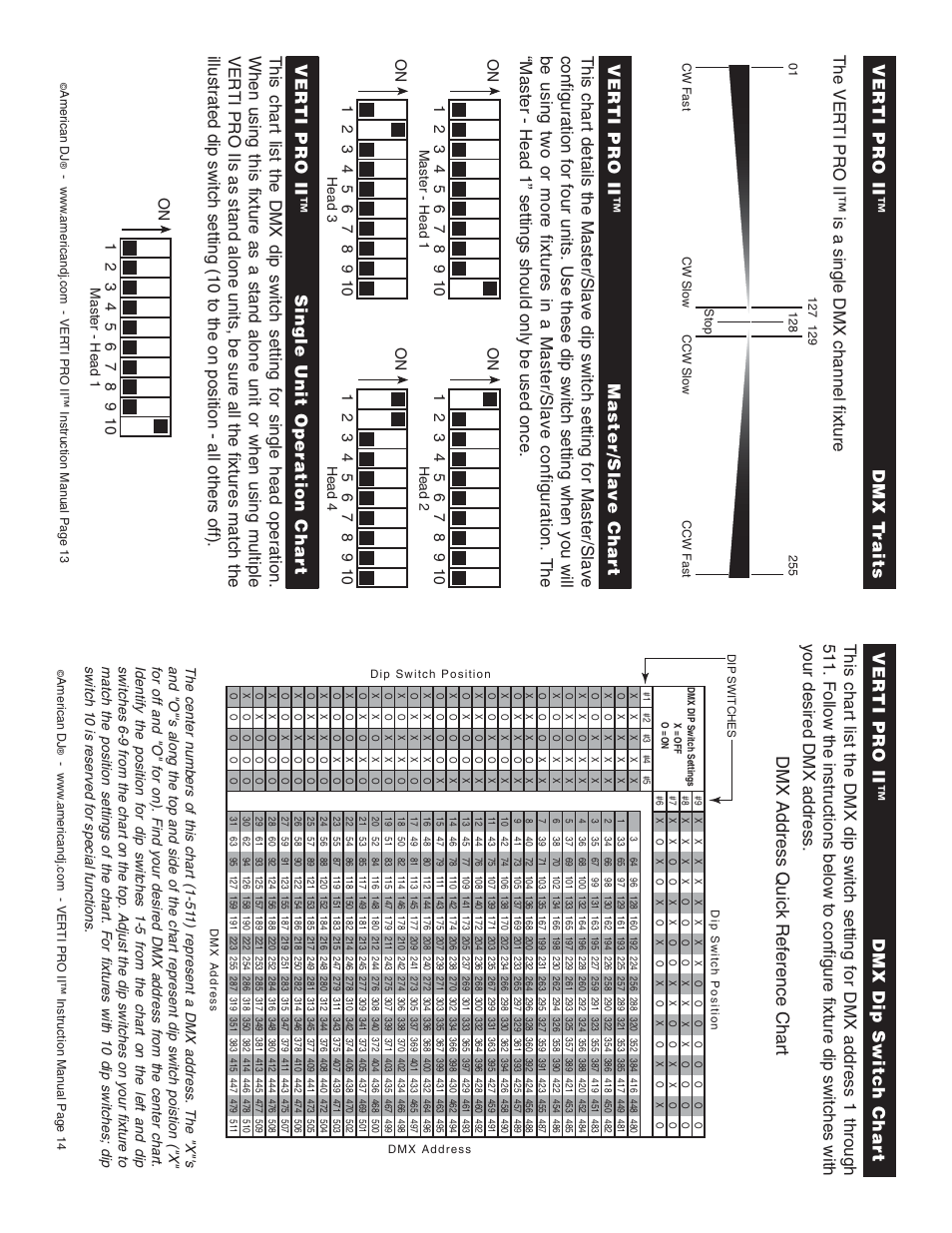 Dmx address quick reference chart | American DJ Verti-Pro II User Manual | Page 7 / 8