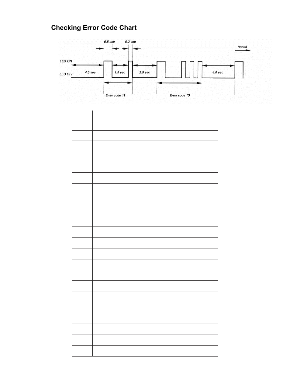 Checking error code chart | GReddy TURBO KITS: Honda Civic Si 2002-05 / T517Z User Manual | Page 23 / 23