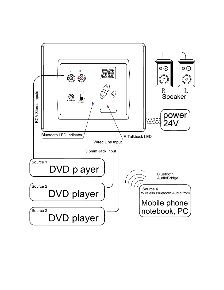 Connection diagram | Monoprice 10222 Amplified Digital Keypad Wall Plate with Bluetooth and Analog Audio Inputs User Manual | Page 6 / 7