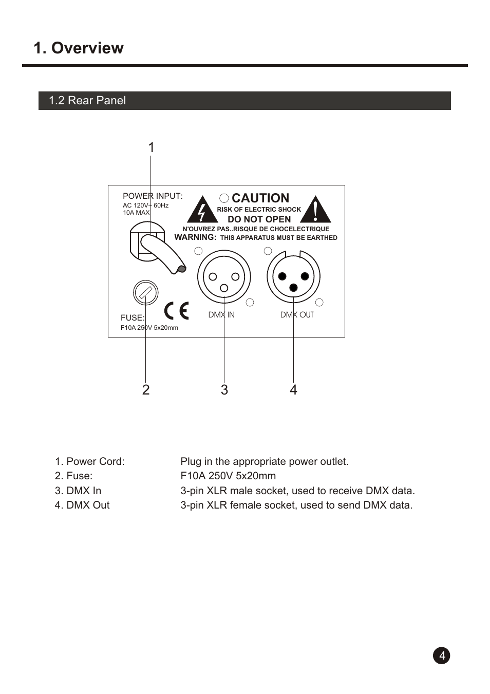 Overview, Caution | American DJ Uni Pack User Manual | Page 7 / 16