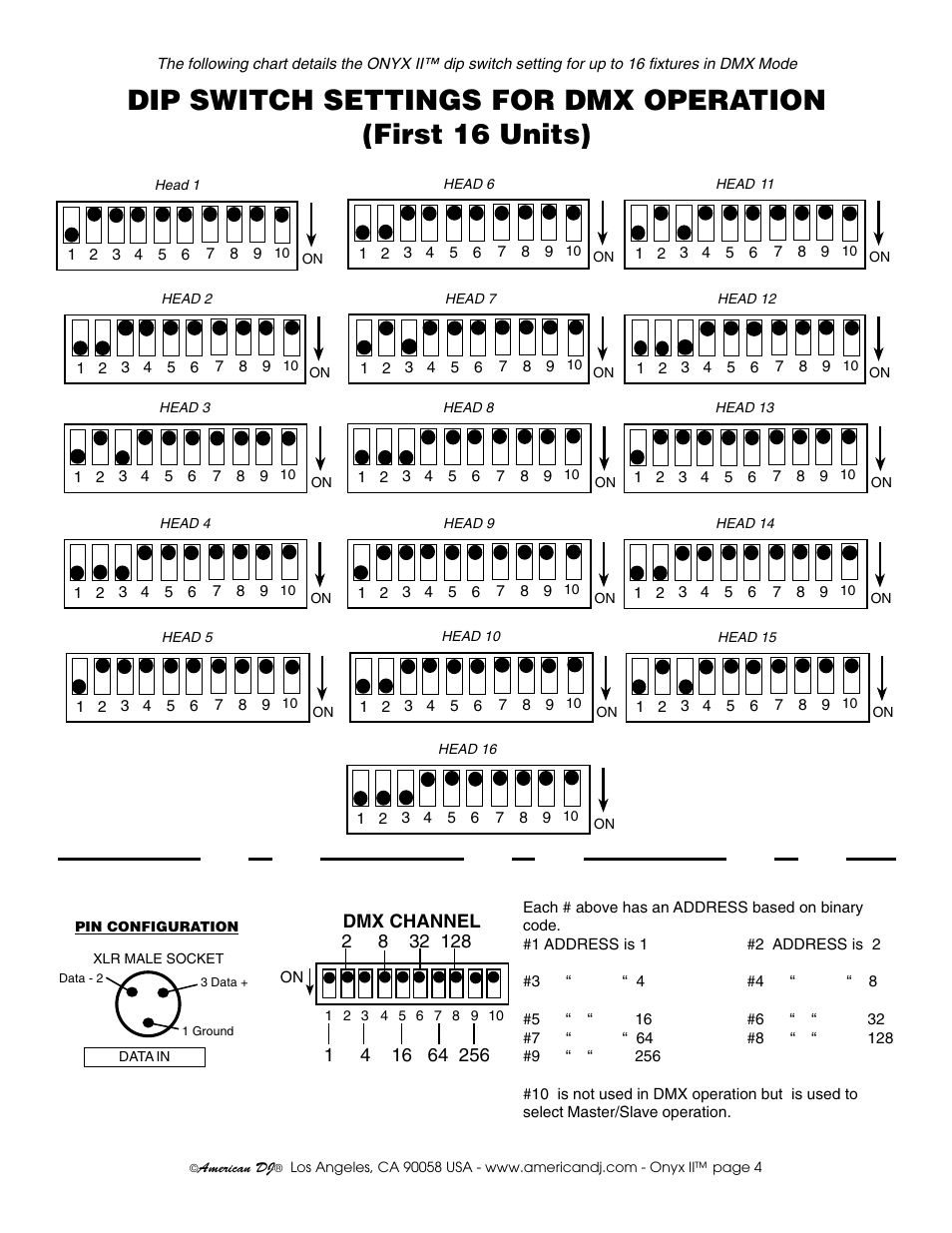 American DJ Onyx II User Manual | Page 4 / 5