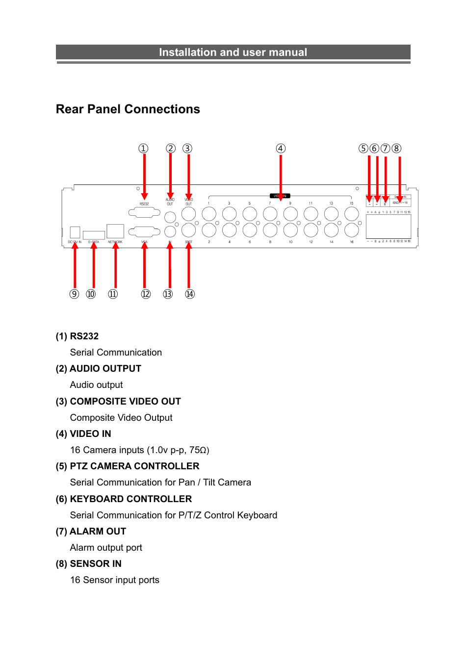 Rear panel connections | Monoprice 6660 8-channel Security DVR User Manual | Page 10 / 100