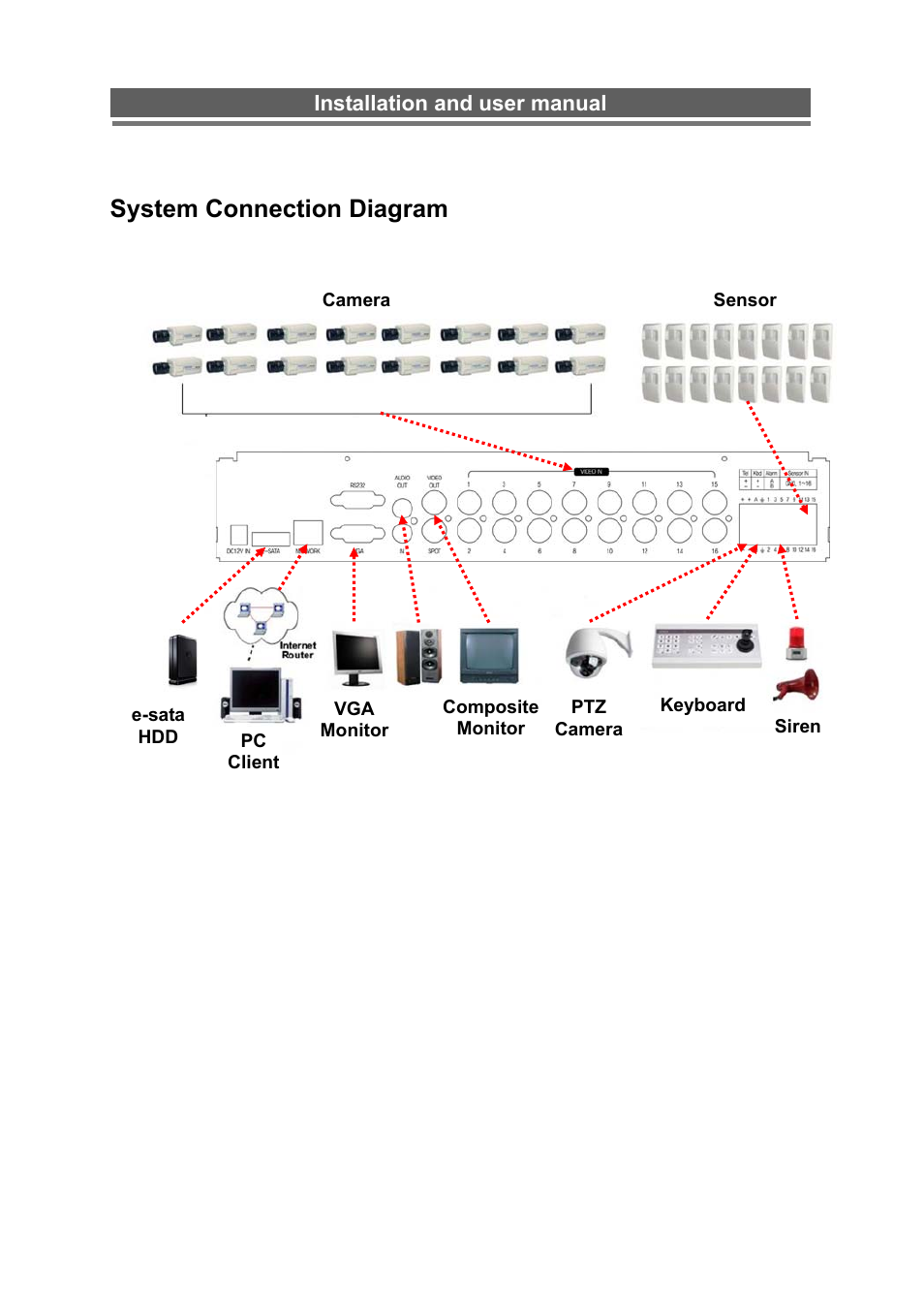 System connection diagram | Monoprice 6660 8-channel Security DVR User Manual | Page 12 / 100