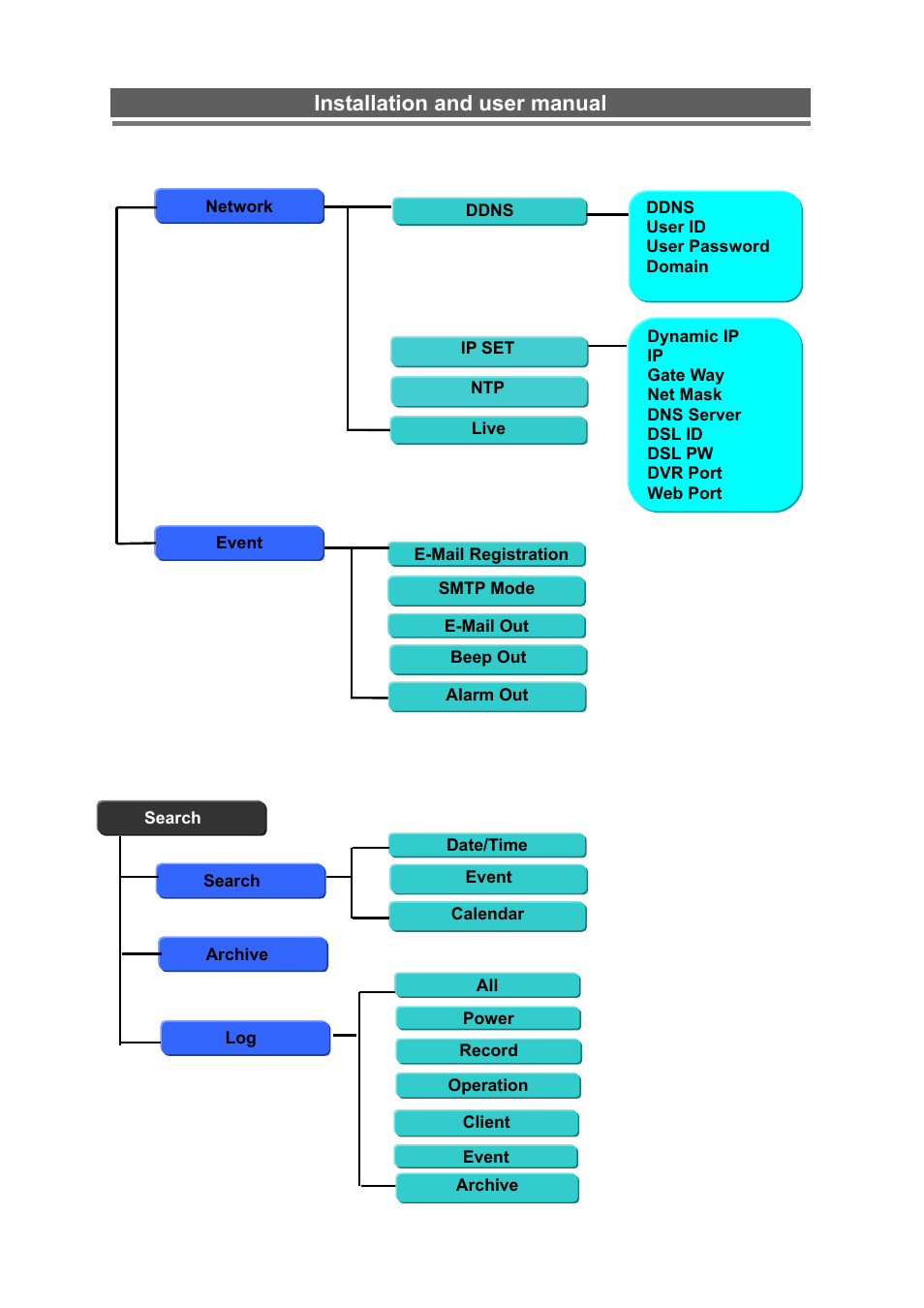 Installation and user manual | Monoprice 6660 8-channel Security DVR User Manual | Page 17 / 100