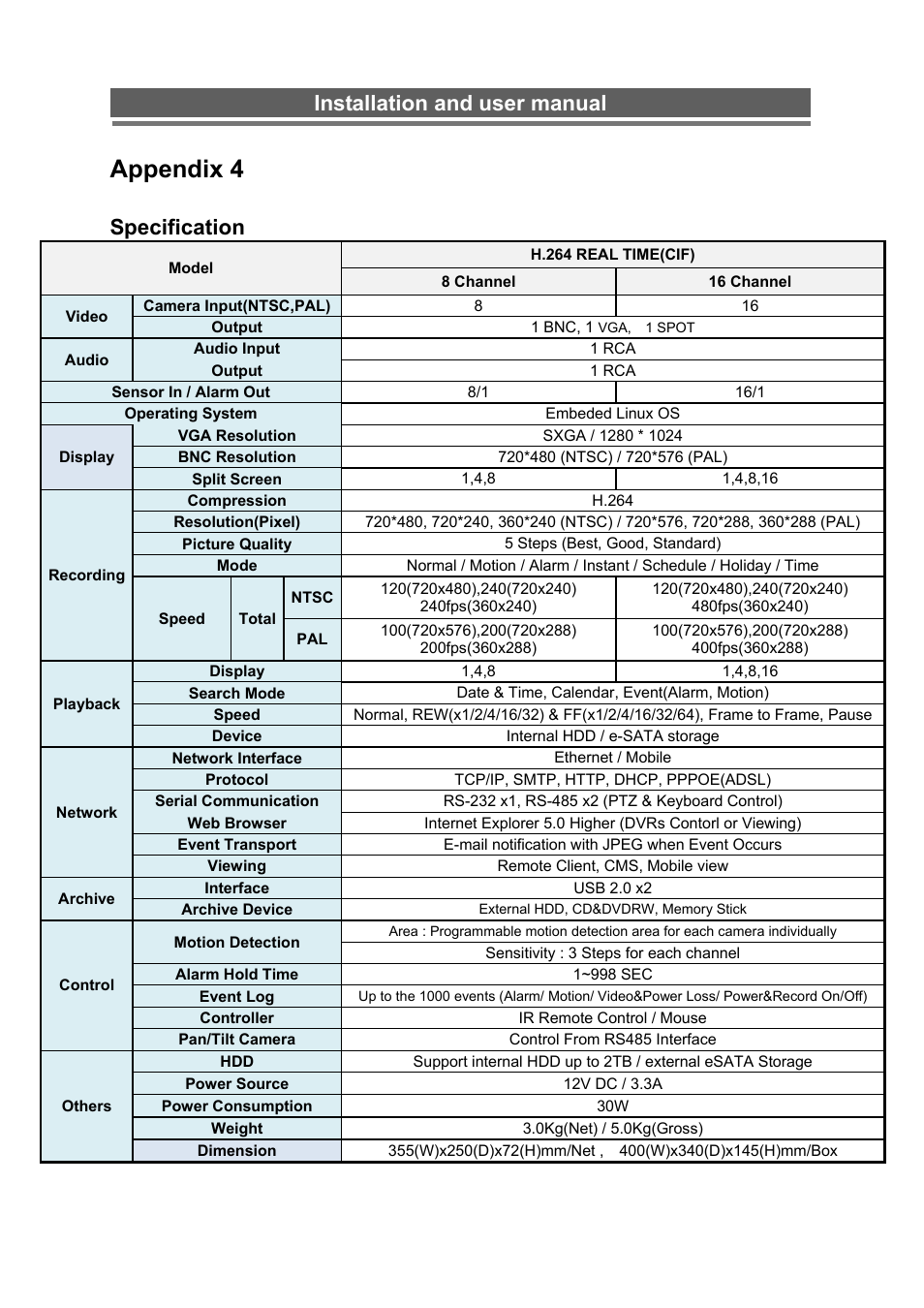 Appendix 4, Installation and user manual, Specification | Monoprice 6660 8-channel Security DVR User Manual | Page 99 / 100