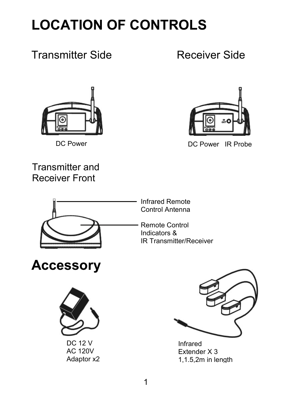 Location of controls, Accessory | Monoprice 7973 Wireless IR Extender User Manual | Page 2 / 8