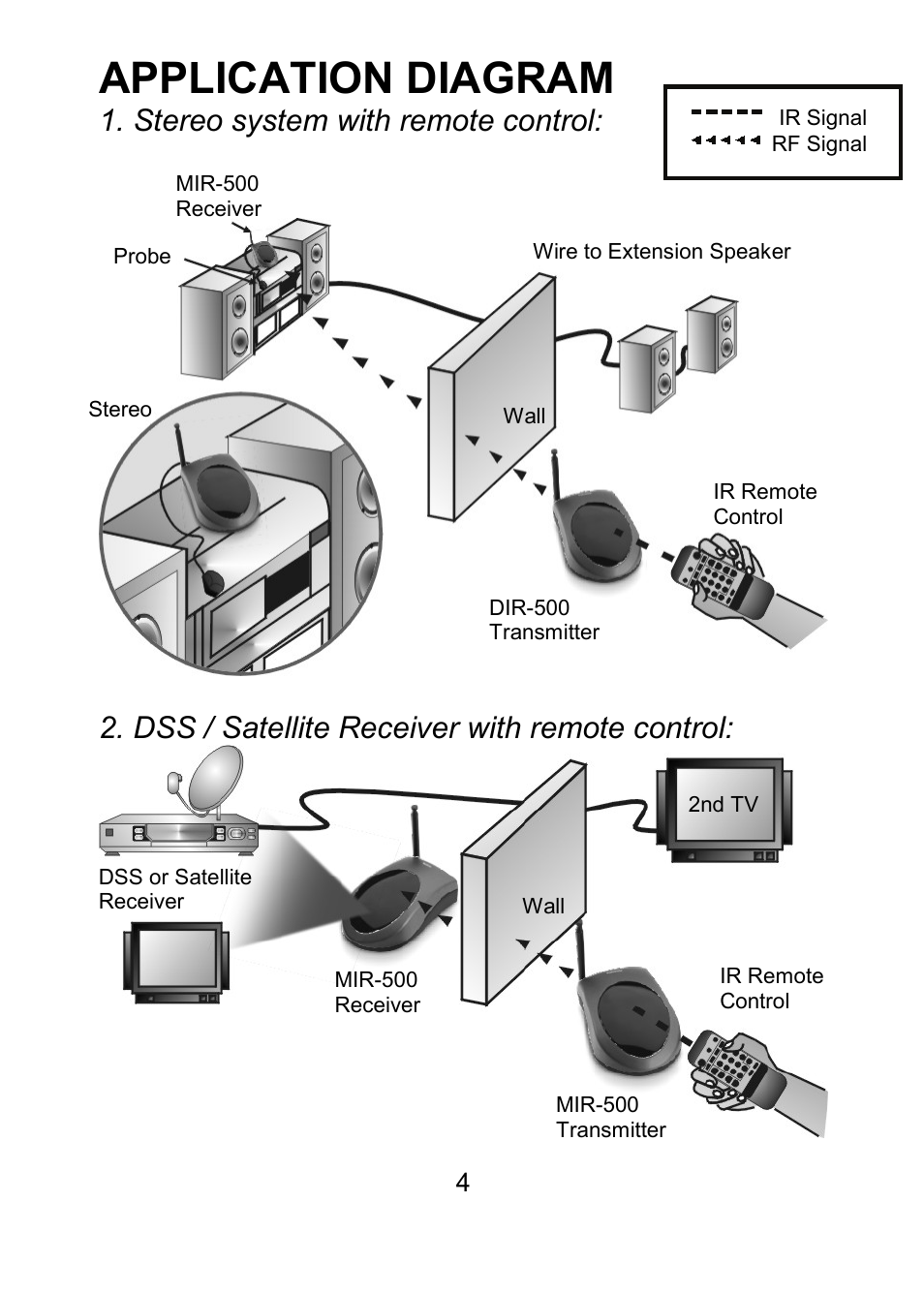 Application diagram | Monoprice 7973 Wireless IR Extender User Manual | Page 5 / 8