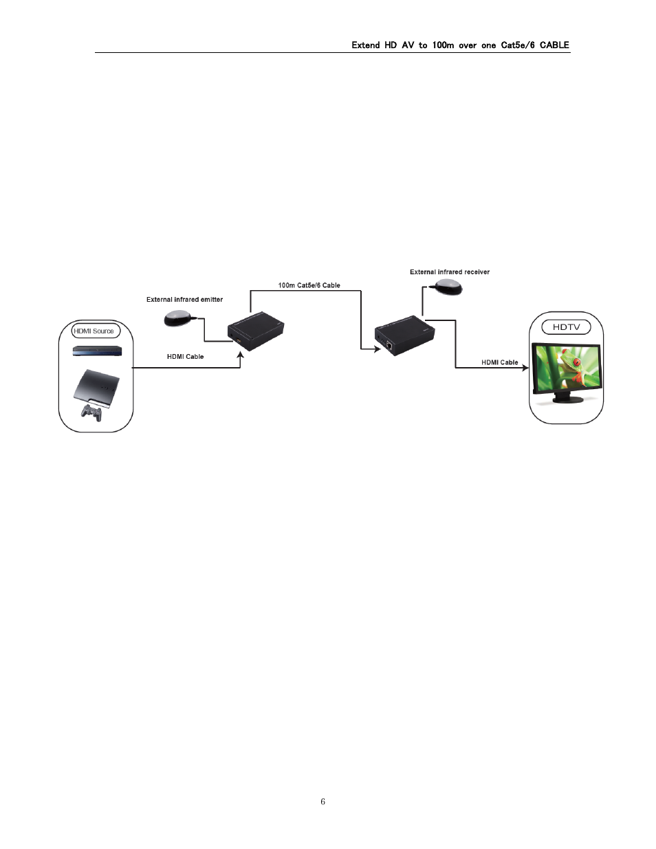 0 connection and operation, 1 connection diagram | Monoprice PID 8122 HDMI Extender Using Cat5e or CAT6 Cable Extend Up to 328ft User Manual | Page 7 / 7