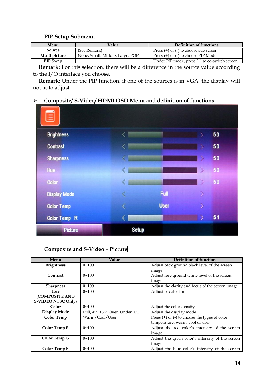 Composite and s-video – picture | Monoprice 6977 17-inch Professional CCTV Monitor User Manual | Page 19 / 26