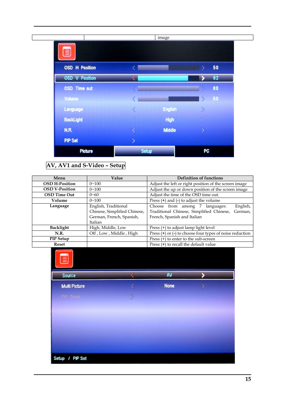 Av, av1 and s-video – setup | Monoprice 6977 17-inch Professional CCTV Monitor User Manual | Page 20 / 26