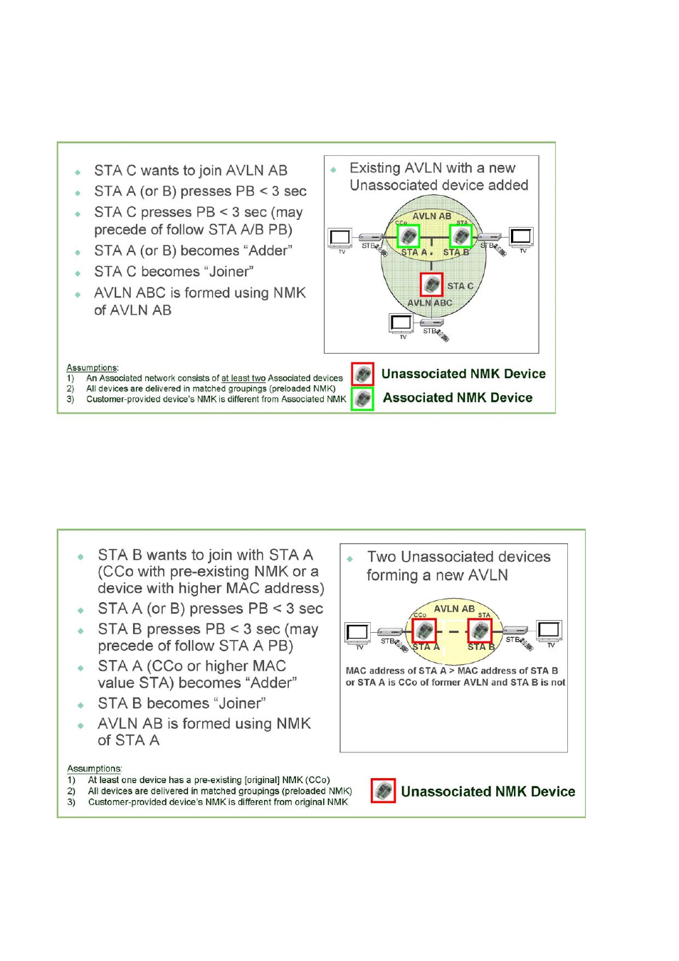 Monoprice 6999 Ethernet over Power Adapter User Manual | Page 21 / 24