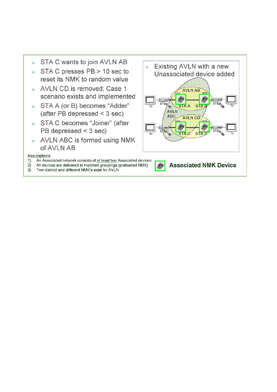 Monoprice 6999 Ethernet over Power Adapter User Manual | Page 22 / 24