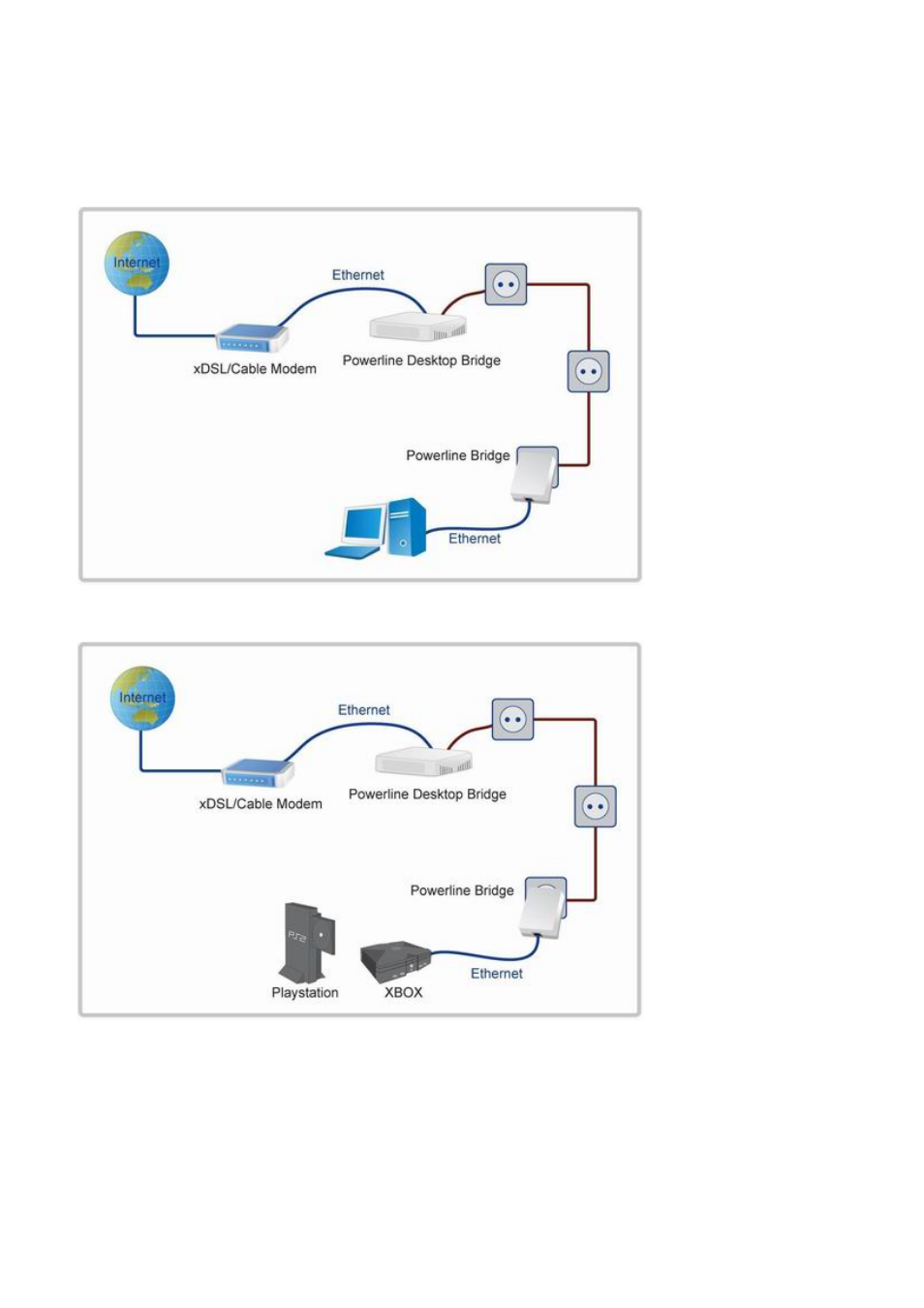 Monoprice 6999 Ethernet over Power Adapter User Manual | Page 4 / 24