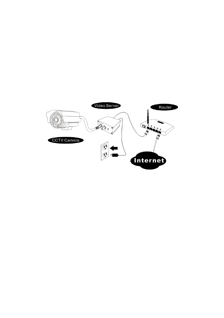 Monoprice 9207 IP Camera Converter User Manual | Page 9 / 50