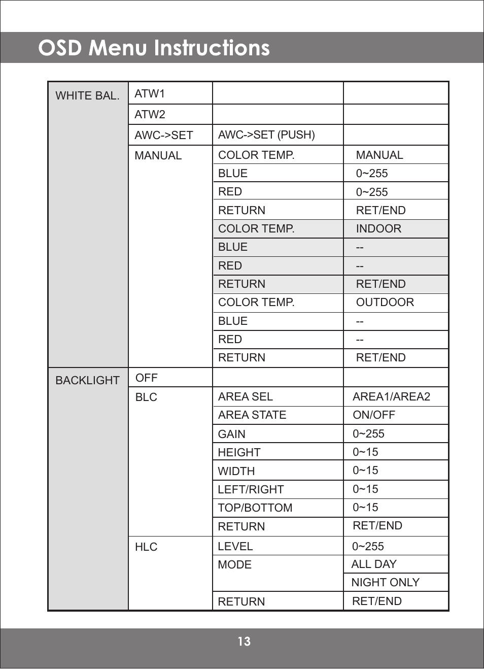Monoprice 8816 2DNR User Manual | Page 13 / 28