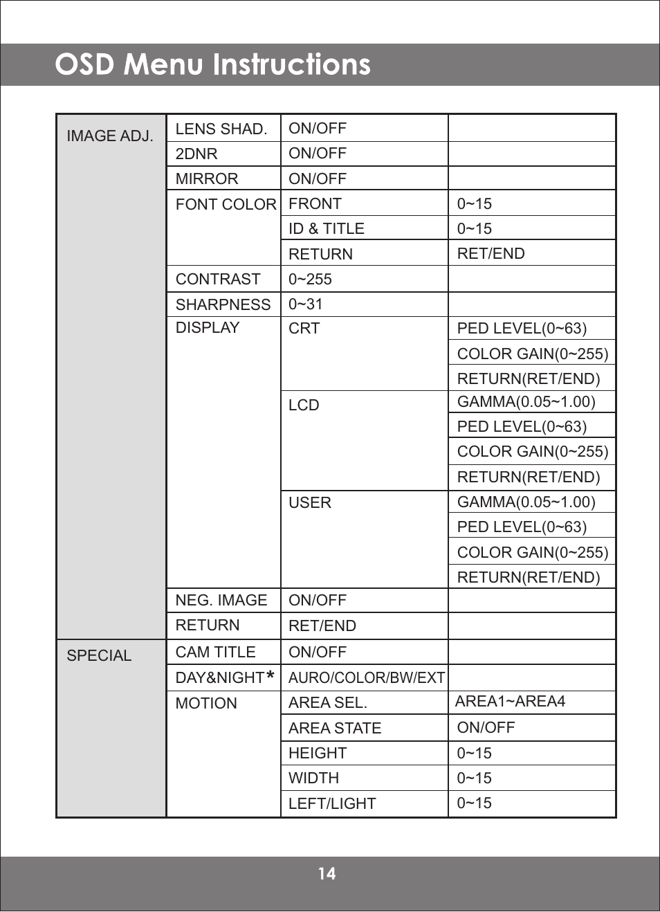 Monoprice 8816 2DNR User Manual | Page 14 / 28