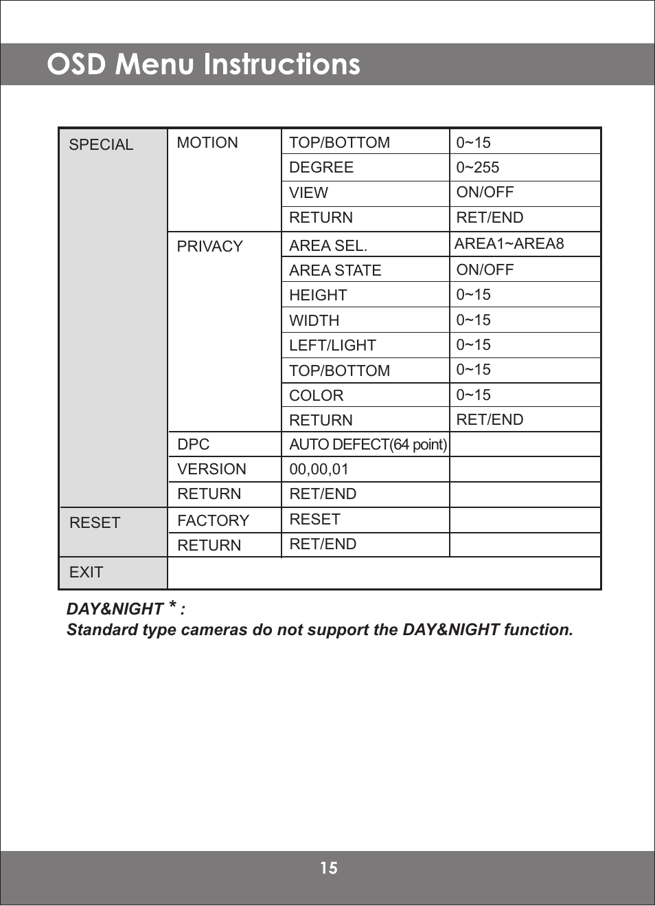 Monoprice 8816 2DNR User Manual | Page 15 / 28