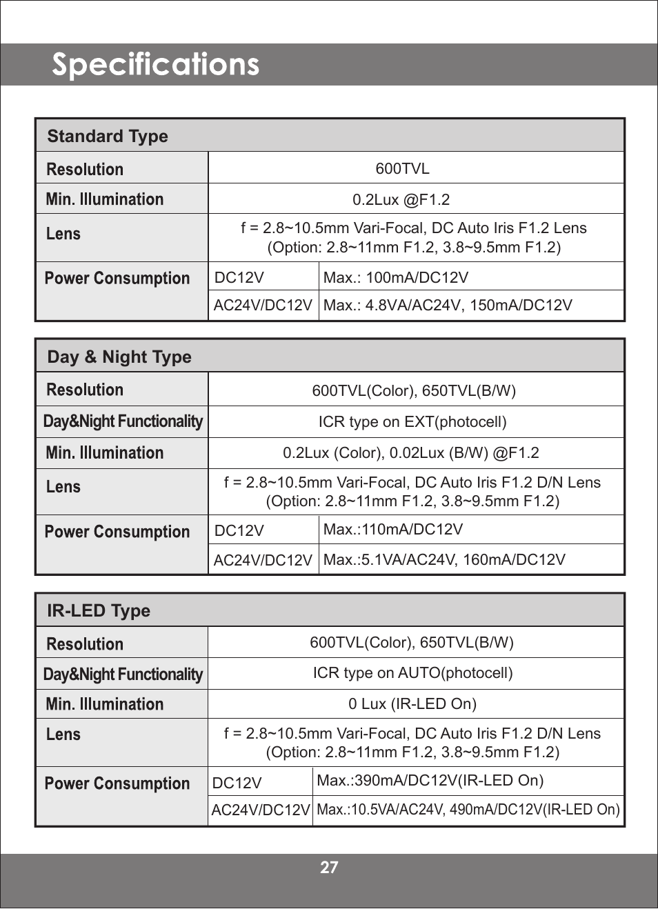 Monoprice 8816 2DNR User Manual | Page 27 / 28