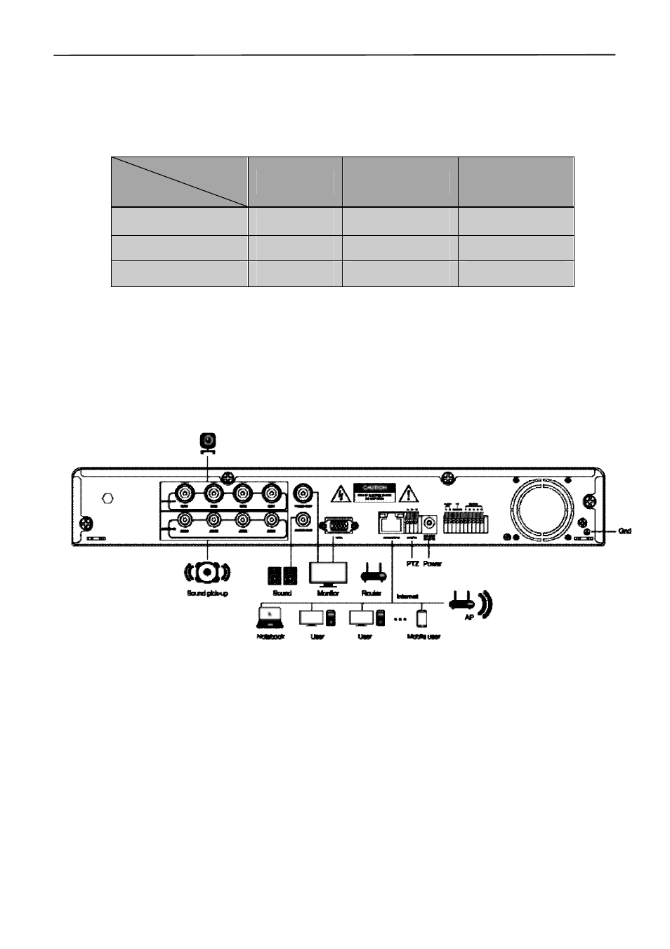 Appendix 2 hard disk space occupation calculation, Appendix 3 topology | Monoprice 9888 4-channel Security System Bundle User Manual | Page 45 / 46