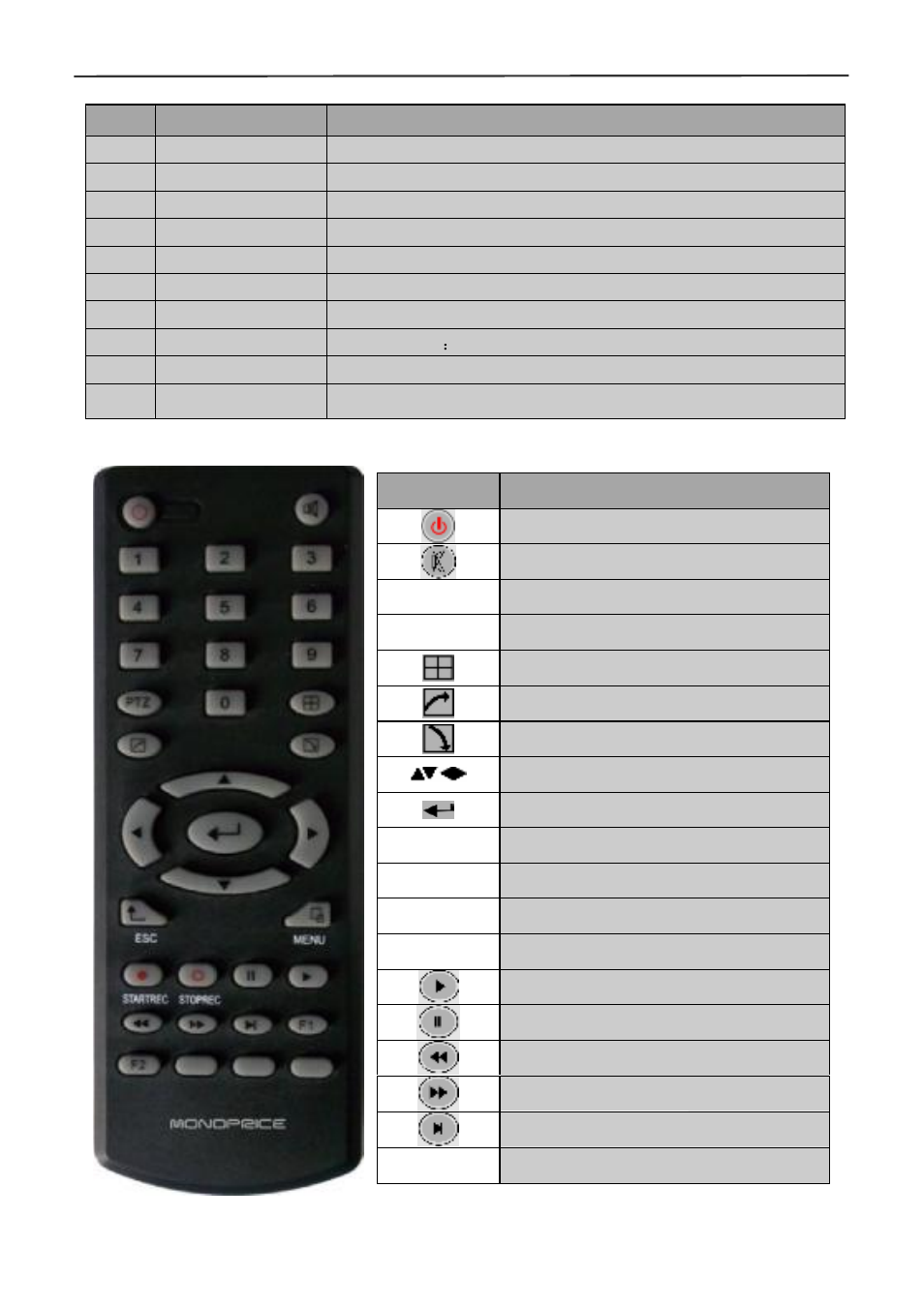 6 remote controller | Monoprice 9888 4-channel Security System Bundle User Manual | Page 8 / 46