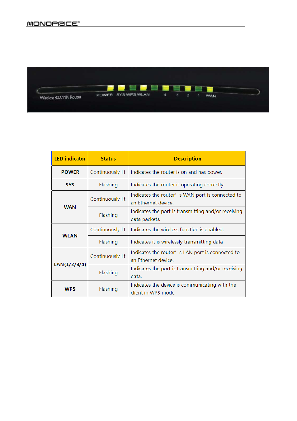 2 led indicators and port description | Monoprice PID 8742 Wireless 802 11N Router with Internal Antenna and WPS Function 2T2R MIMO 300Mbps User Manual | Page 7 / 74