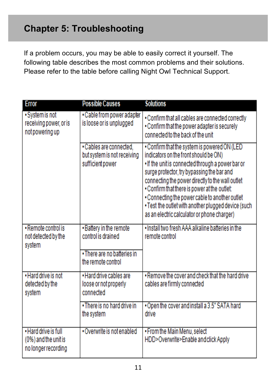 Chapter 5: troubleshooting | Night Owl PE-DVR4 user manual User Manual | Page 11 / 124