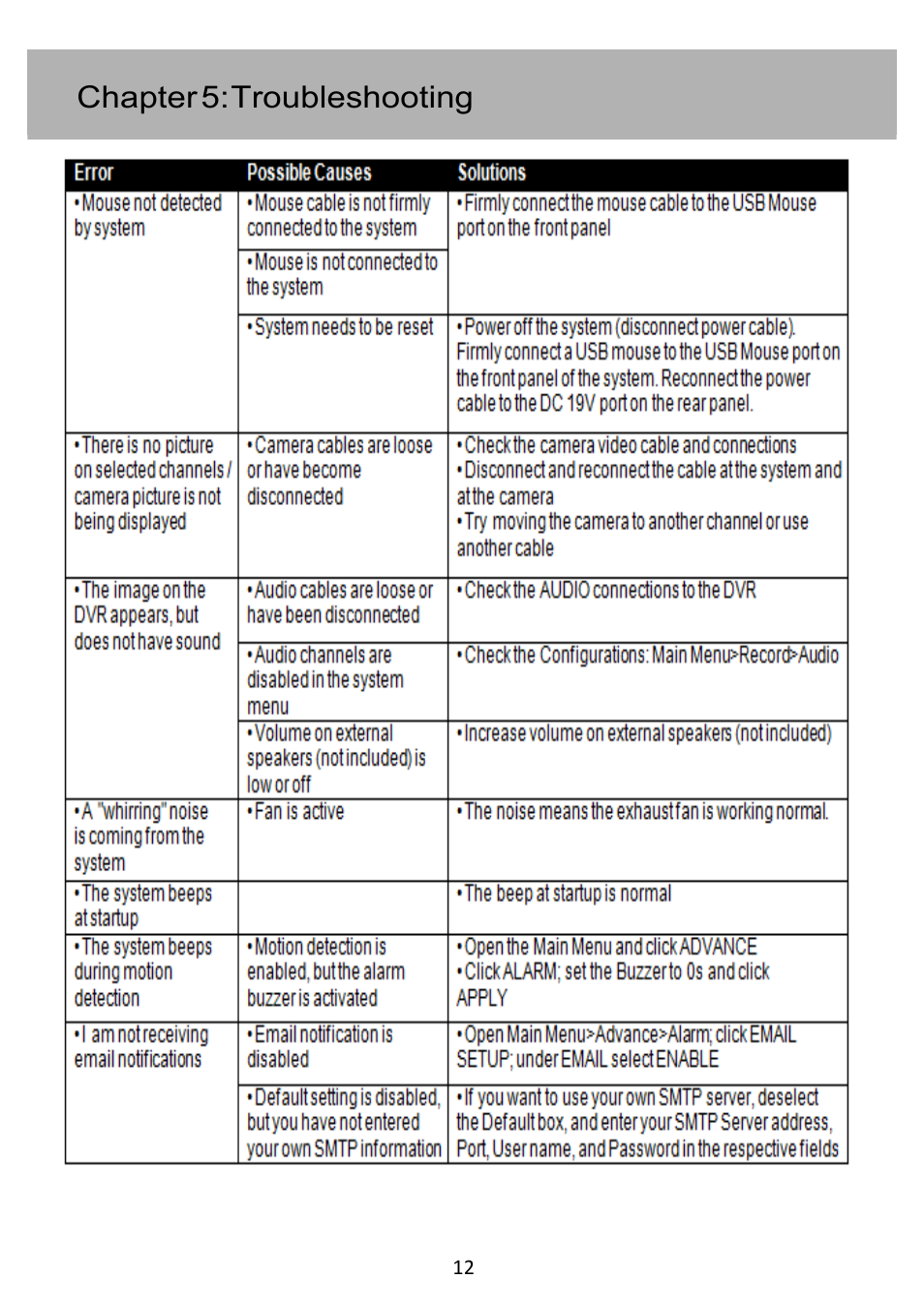 Chapter 5: troubleshooting | Night Owl PE-DVR4 user manual User Manual | Page 12 / 124