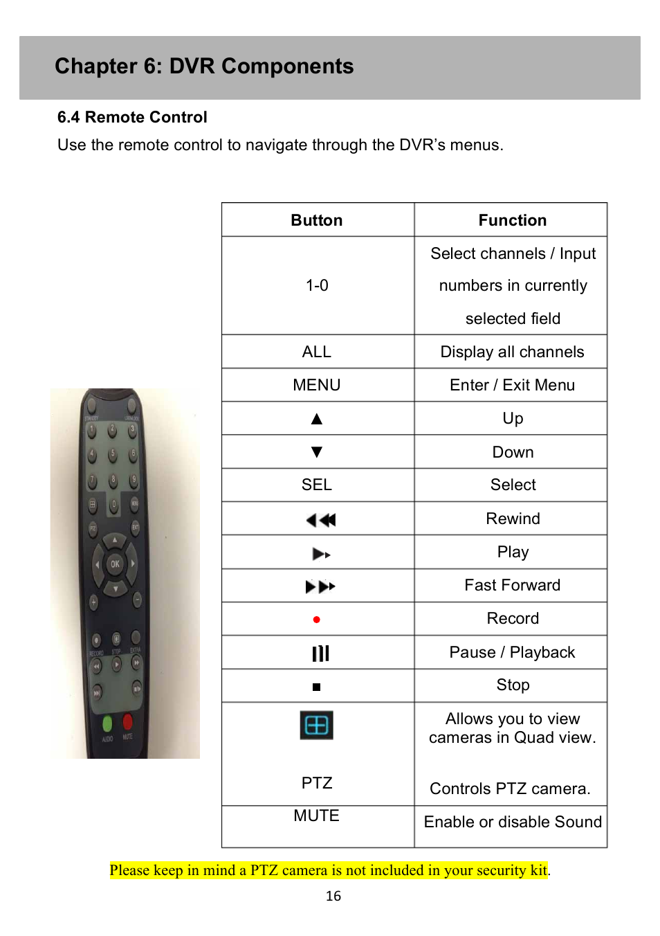Chapter 6: dvr components | Night Owl PE-DVR4 user manual User Manual | Page 16 / 124
