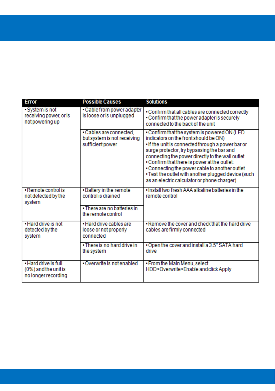 Chapter 5: troubleshooting | Night Owl BJP-45 User Manual | Page 12 / 125