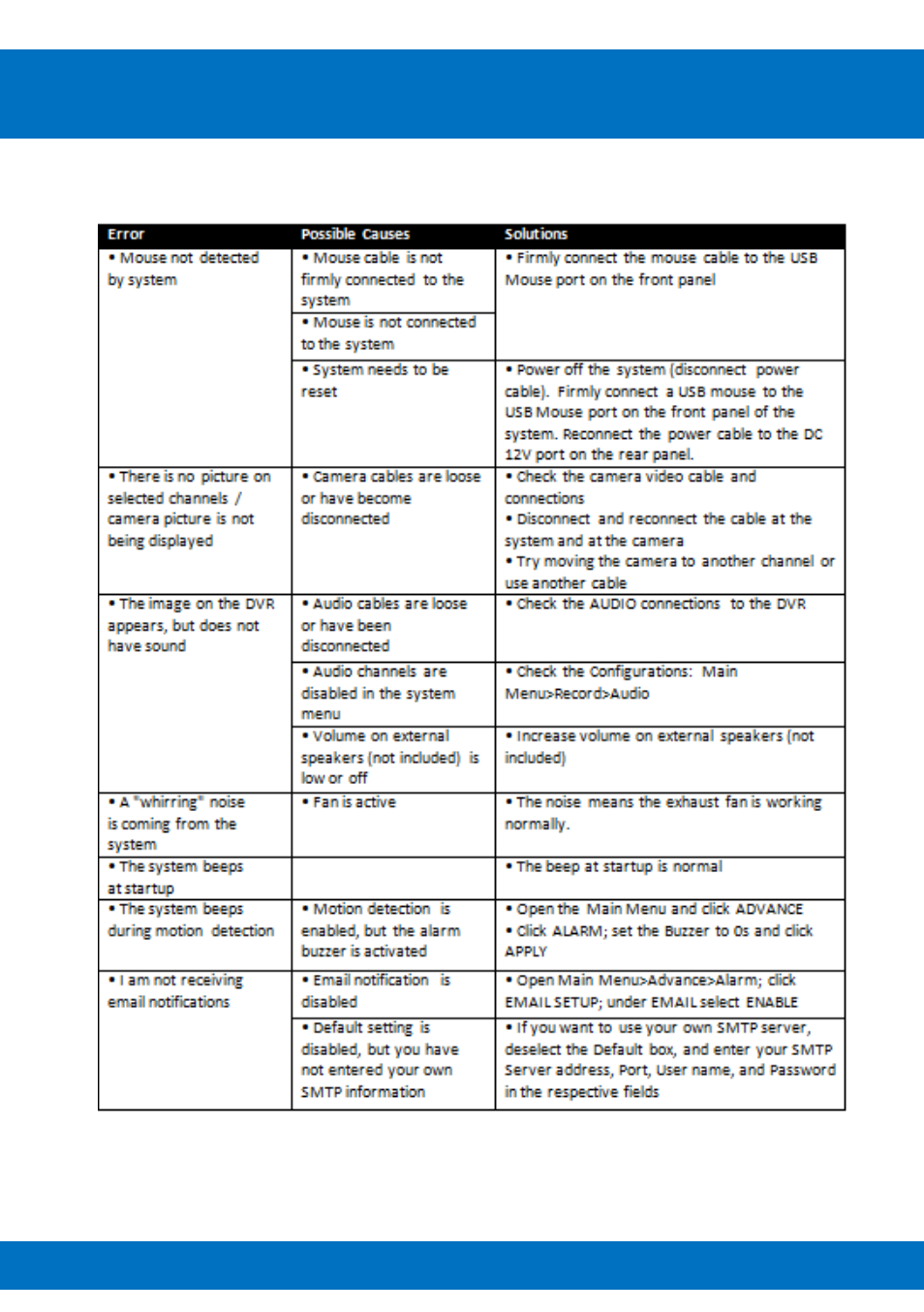 Chapter 5: troubleshooting | Night Owl BJP-45 User Manual | Page 13 / 125