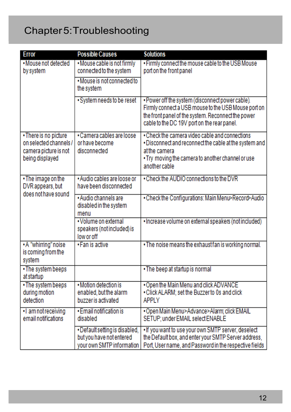 Chapter 5: troubleshooting | Night Owl X9-88-2TB user manual User Manual | Page 12 / 124